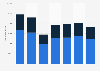 Total gross emissions of Whitbread PLC in the United Kingdom from 2018/19 to 2024/25 (in tonnes of carbon dioxide equivalent)