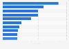 Most popular games published by SEGA across live streaming platforms in 2024, by hours watched (in millions)