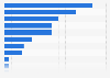 Leading reasons people buy beauty products in store in the United Kingdom in 2024