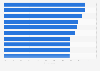 Share of healthcare leaders who reported the following drivers considered when purchasing new revenue cycle management software in the U.S. as of 2025