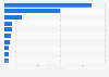 Biggest game developers in Europe in 2024, by revenue (in billion U.S. dollars)
