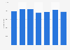 Number of higher education professors in Peru from 2017 to 2023