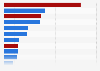 Average daily time spent with media 2024