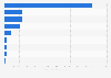 Sales value of franchise chains in the retail sector in Japan in 2023, by industry (in billion Japanese yen)