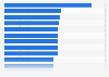 Announced size of lithium-ion battery cells worldwide as of October 2024, by manufacturer (in ampere-hour)