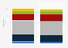 Poles' opinions on Ukrainians in 2024