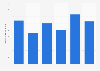 Production volume of tantalum in the Democratic Republic of the Congo from 2018 to 2023 (in metric tons)