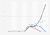 Increase in various types of toxic content recommended to an 18-year-old manosphere-curious TikTok user in 2024