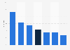 Wie viele von denjenigen, die in Ihrem Unternehmen tagtäglich Zugang zu generativen KI-Tools/Anwendungen haben, nutzen diese täglich?