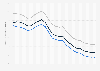 Monthly lithium-ion battery pack prices in China 2022-2024, by chemistry