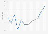 Monthly traffic of fixed broadband in Malaysia from January to December 2024 (in exabytes)