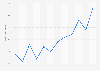 Monthly traffic of mobile broadband in Malaysia from January to December 2024 (in exabytes)