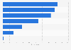 Leading reasons for joining a franchise in Japan as of January 2024