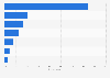 Leading reasons against joining a franchise in Japan as of January 2024