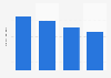Number of viewers of the TV shows “Adolescence” in the United Kingdom from March 10 to 16, 2025, by episode (in millions)
