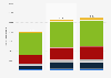 Number of employed persons in the travel and tourism industry in Norway from 2021 to 2023, by sector