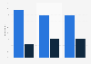 Share of online population that bought something because of an advertisement in Austria as of October 2024, by age group