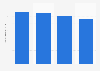 Number of private small and medium-sized business enterprises (SMEs) operating in Japan from 2012 to 2021 (in millions)