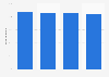 Percentage of private small business enterprises operating in Japan from 2012 to 2021