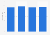 Number of people working at private small and medium-sized business enterprises (SMEs) operating in Japan from 2012 to 2021 (in millions)