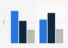 Ownership rate of lawn mowers in the United States in 2024, by type