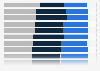 Forecast human-machine task division by 2030 by employers APAC 2024, by country