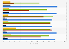Platform choices of video game development studios in 2024, by size