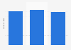 Mine production of niobium in the Democratic Republic of the Congo from 2022 to 2024 (in metric tons)
