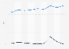 Fame and popularity of Andrew Tate according to adults in Great Britain as of April 2025