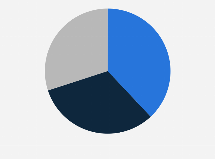 Statistic: Concerns on the use of Generative AI in commerce among consumers in the Asia-Pacific region as of December 2023