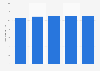 Number of franchise stores under Lawson, Inc. in Japan from fiscal year 2019 to 2023 (in 1,000s)