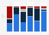 Distribution of tourist accommodation visitors in Bulgaria in August 2024, by destination province and country of origin