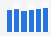 Net sales of franchised stores under Lawson Inc. in Japan from fiscal year 2018 to 2023 (in trillion Japanese yen)
