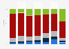 Distribution of visitors to tourist accommodation establishments in Bulgaria from June to September 2024, by star rating and country of origin