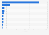 Number of tourist accommodation visitors in Bulgaria from January to September 2024, by country of origin (in 1,000s)