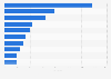 Number of same-day visitors in Bulgaria from January to September 2024, by country of origin (in 1,000s)