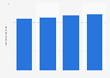 Net sales of FamilyMart from franchise stores in Japan from fiscal year 2020 to 2023 (in trillion Japanese yen)