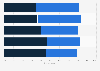 Usage of AI-enabled digital platform tools among small and medium enterprises (SMEs) in the Asia-Pacific region as of December 2024