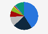 Share of reported cyberattack incidents in Israel in 2024, by type