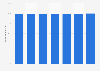 Share of mineral products and hydrocarbons in total exports in the Democratic Republic of the Congo from 2017 to 2023