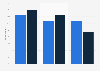 YouTube as a creator platform vs a streaming network United States 2026, by age