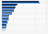 Import volume of fresh fruit to Germany from 2023 to 2024, by type of fruit (in 1,000 tons)