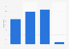 Percentage of influencer marketing budgets to be allocated to creator content's amplification in 2026 according to marketers in the United States as of July 2025