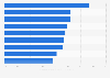 Opiniones de la población chilena sobre el uso de redes sociales 2024