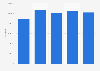 Number of ski-days in Sweden from 2020/21 to 2024/25