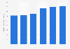 Production volume of seasonings in South Korea from 2018 to 2023 (in 1,000 metric tons) 