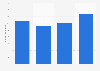 Number of jobs in travel and tourism in Bulgaria from 2019 to 2034 (in 1,000s)