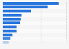 Leading number of ski-days in Sweden in 2024/25, by skiing facility