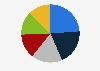 Market share of online beverages and beer market in Southeast Asia as of June 2024, by country