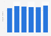 Sales volume of fermented condiments in South Korea from 2018 to 2023 (in 1,000 metric tons)